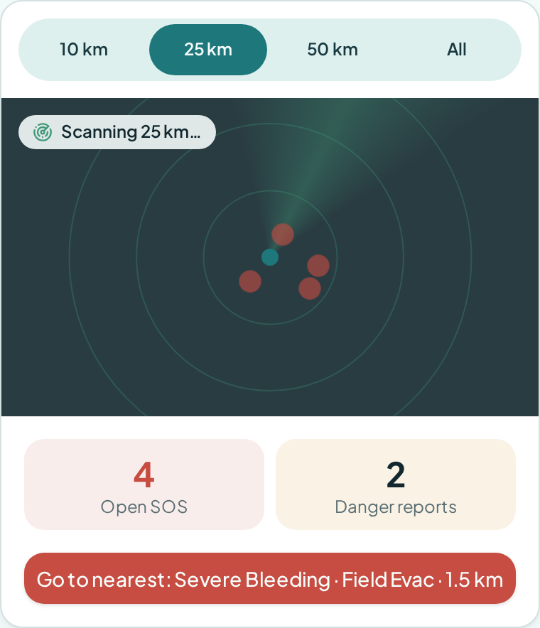 Mysafehub responder radar display sweeping for active SOS alerts and hazard reports within a 25 km range